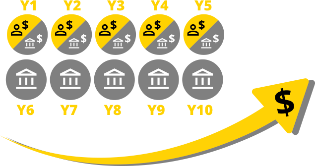 Does portfolio diversification work?